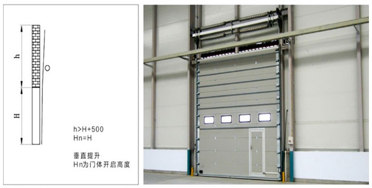 寶潤達垂直提升工業(yè)門