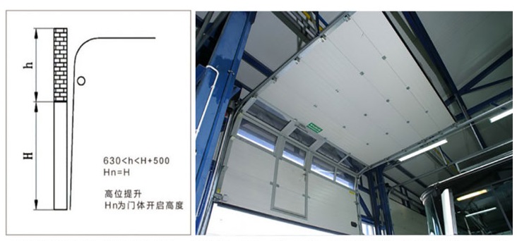 寶潤達高位提升工業(yè)門