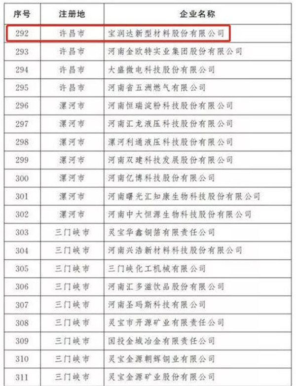 寶潤(rùn)達(dá)