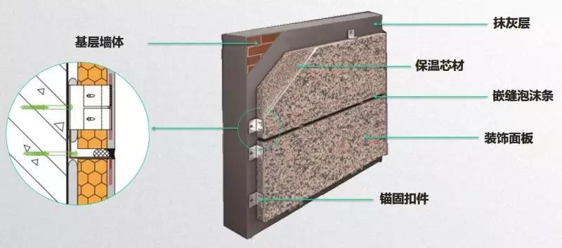關(guān)于外墻保溫一體板的干貨，都在這里了